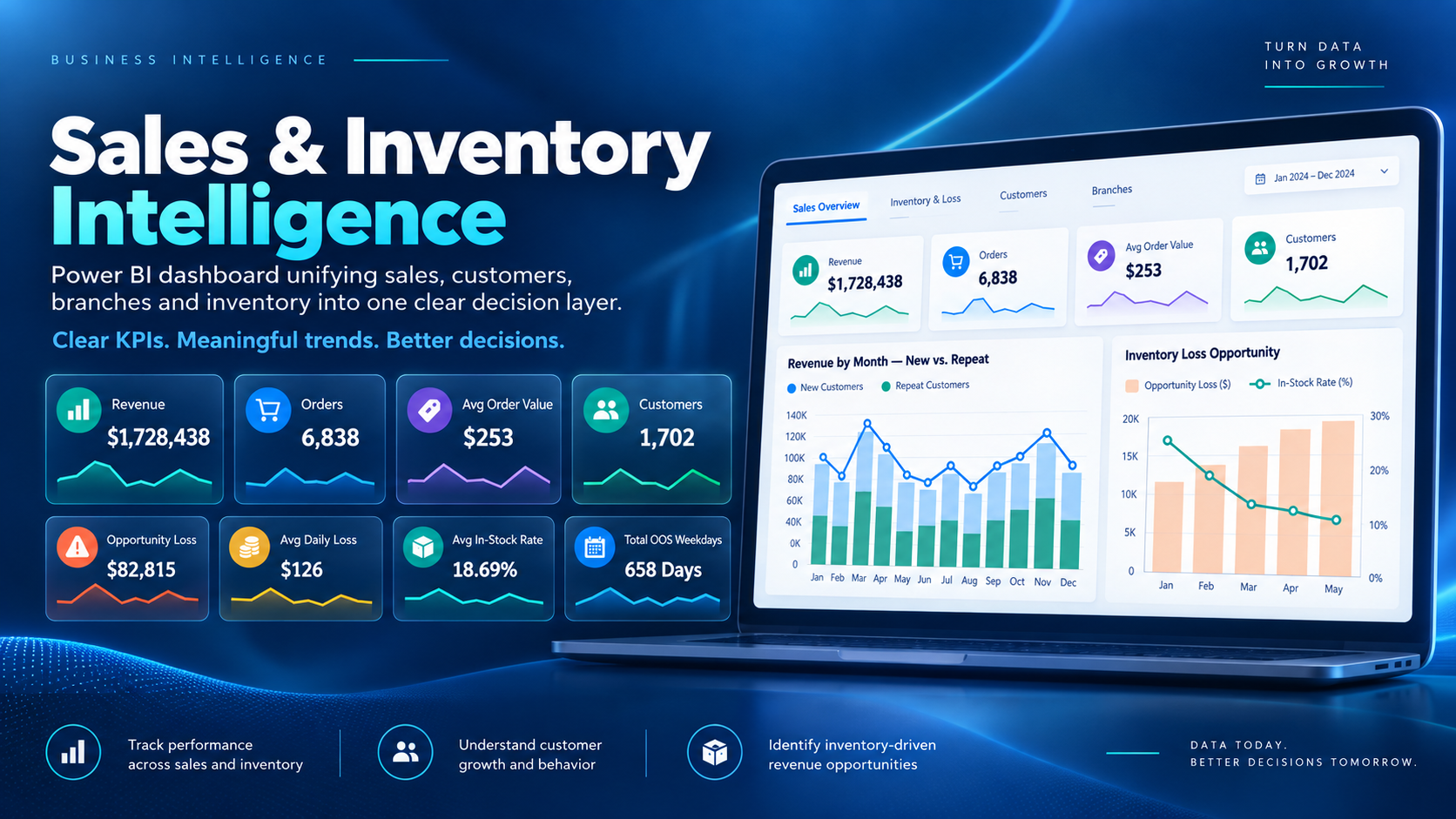 ITC — Sales & Inventory Intelligence System in Power BI